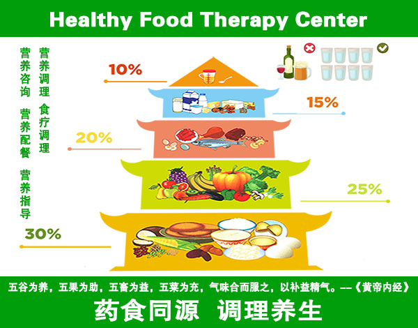 小螞蟻健康食療中心工作室