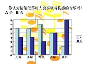 音樂對(duì)情緒的影響